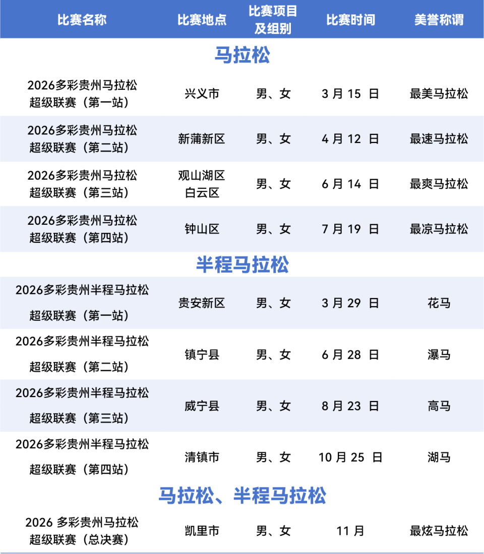 2026六盘水马拉松